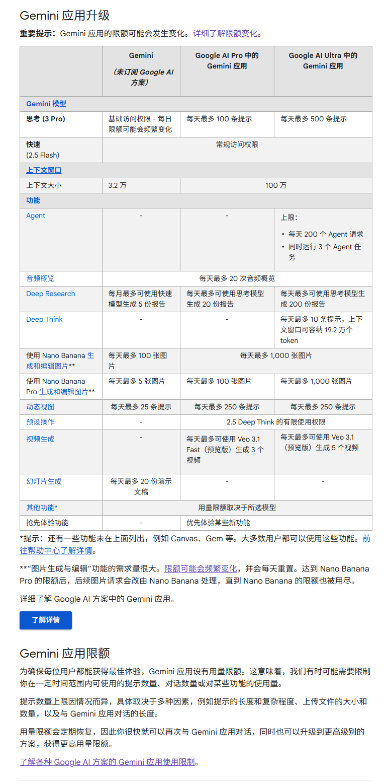 原文配图：Gemini 应用升级与 Google AI Pro 限额表